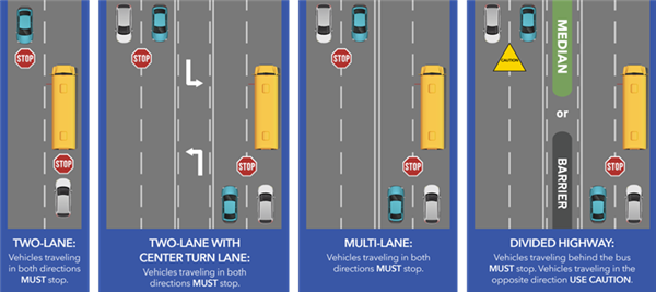 When to stop for bus