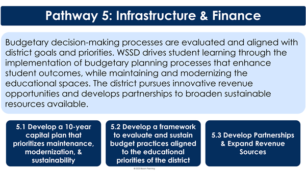 Infrastructure & Finance Details